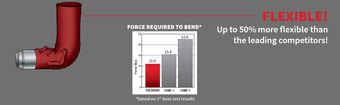 FLEXIBLE! Up to 50% more flexible than the leading competitors!